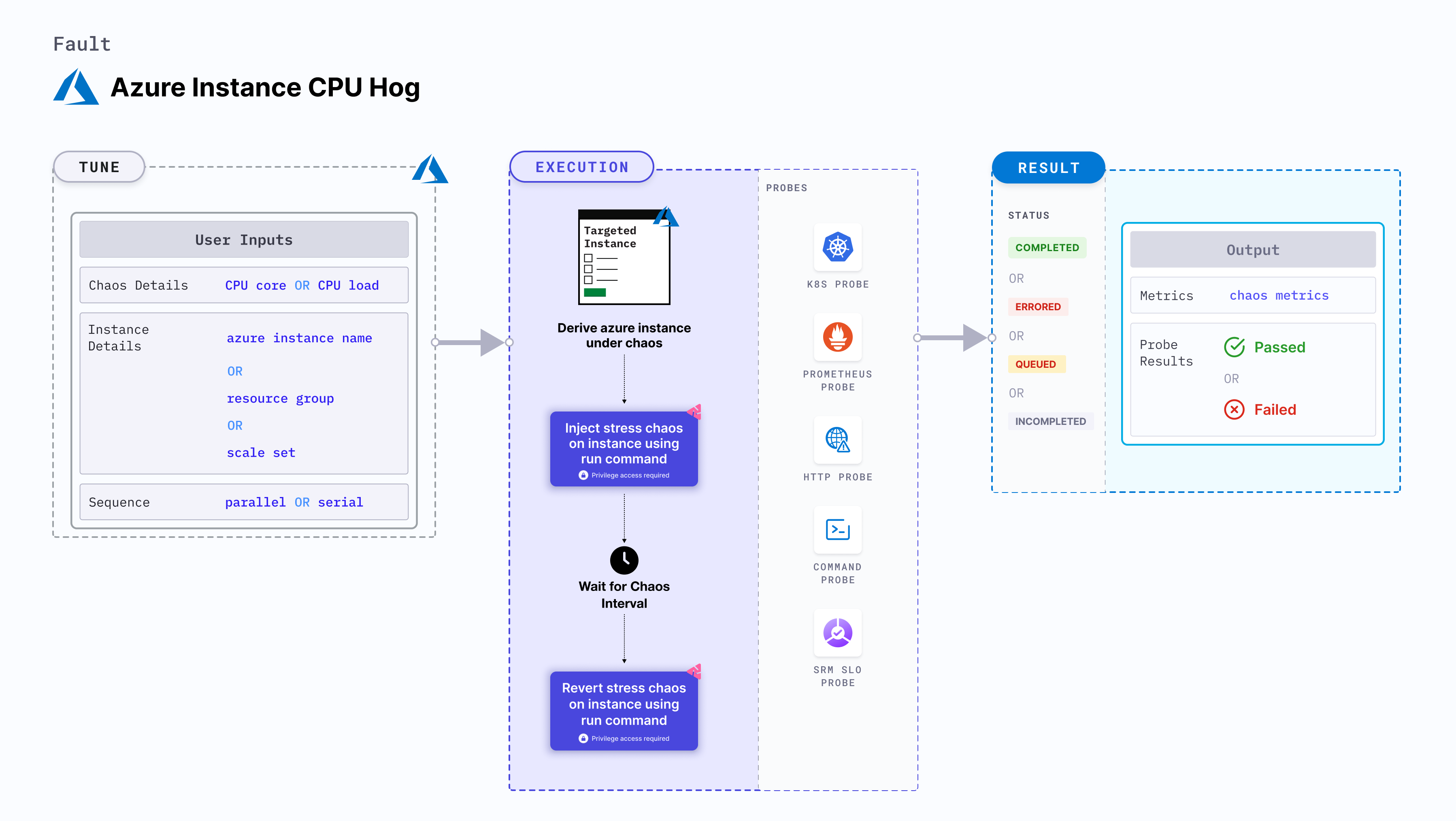 Azure Instance CPU Hog