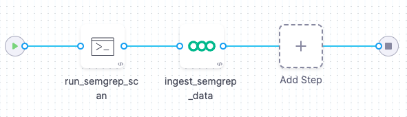 ingestion-only workflow