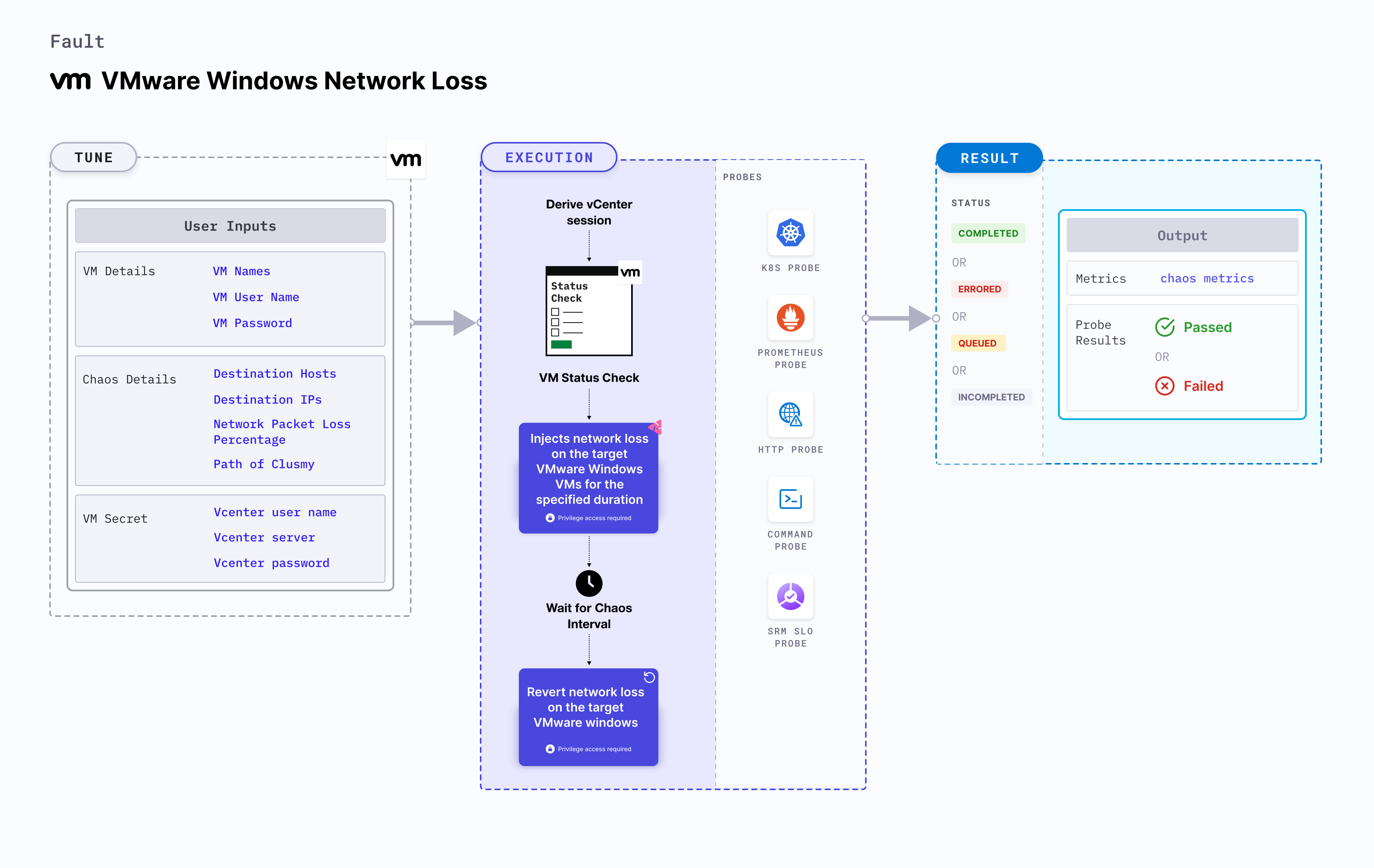 VMware Windows Network Loss